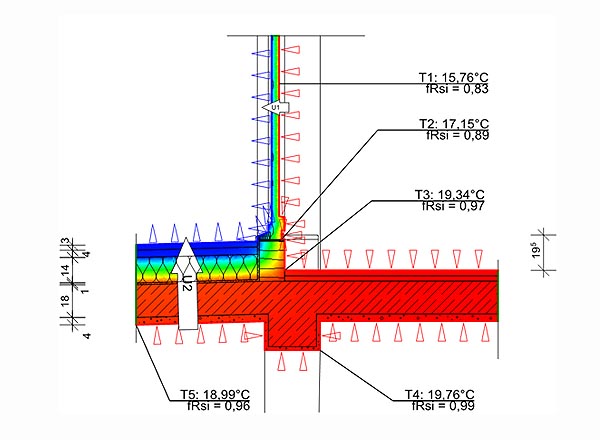 Skizze Fassadenabwicklung