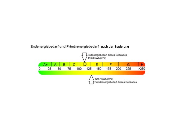 Skizze Fassadenabwicklung