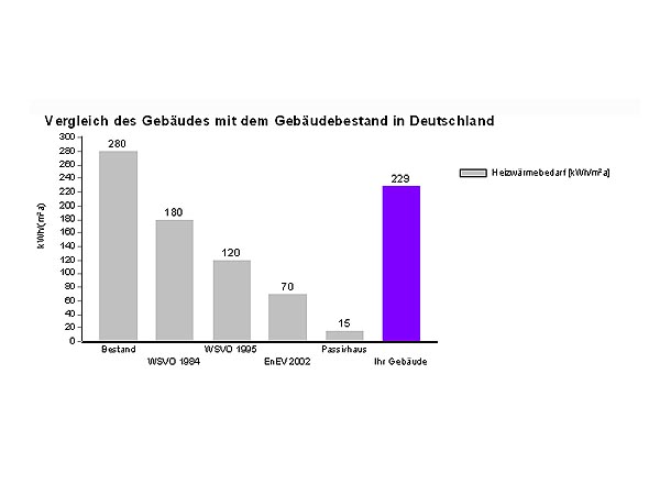 Grundriss und Lngsschnitt