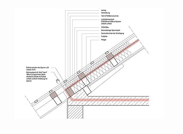 Skizze Fassadenabwicklung